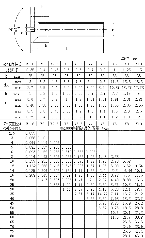 开槽沉头螺钉（车制螺纹） JIS B 1101-1996
