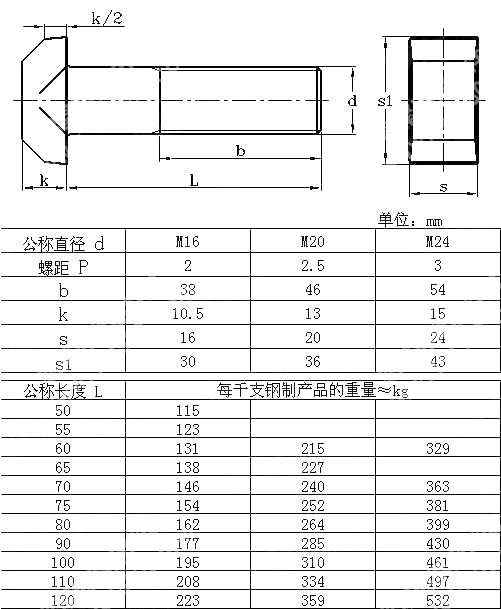 铁路车辆用T形头螺栓 DIN 25192-1978