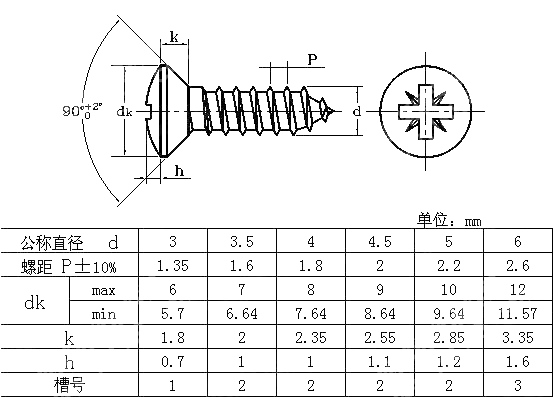 米字槽半沉头塑料牙螺钉（纤维板钉） DIN 7505-1986