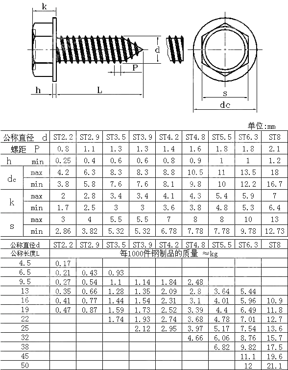 六角头带介自攻螺钉 BS 7599-1992