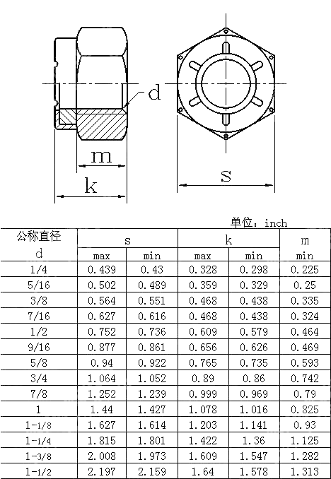 厚型六角尼锁母ANSIASME B18.16.6