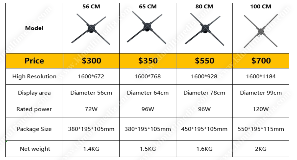 حجم المروحة