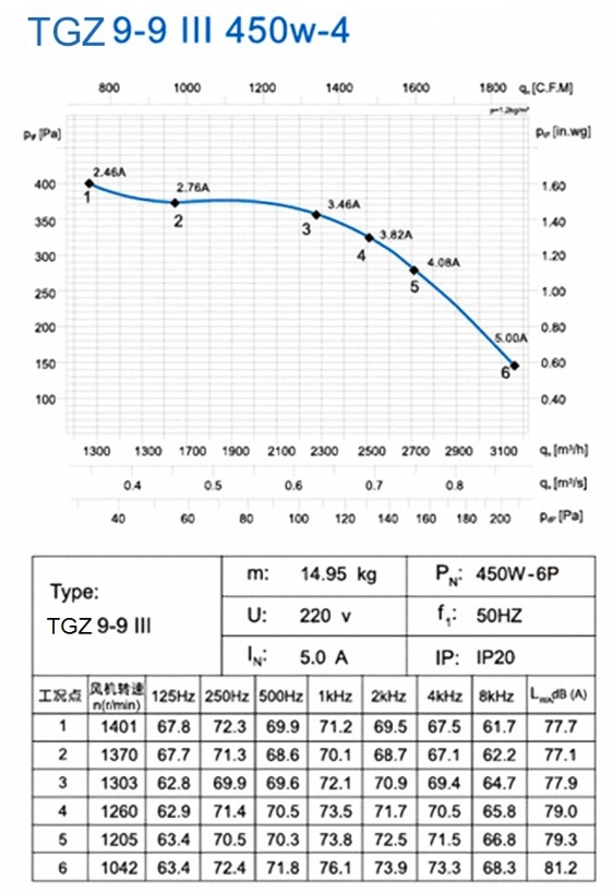 TGZ 9-9Ⅲ 450W-4 (2)