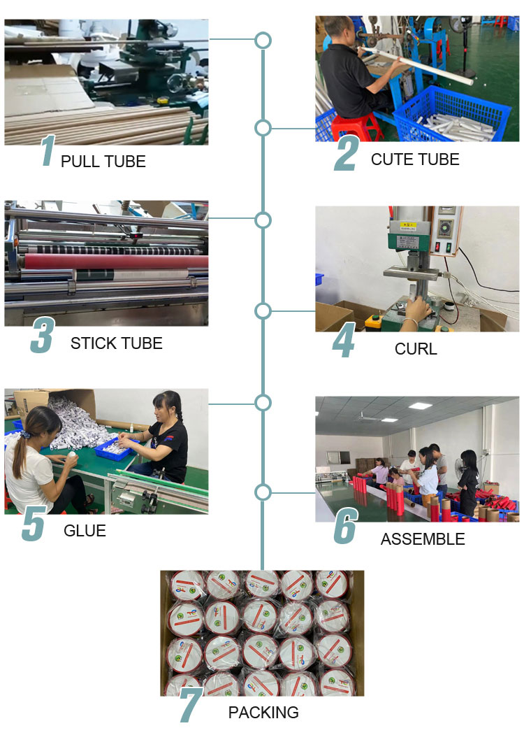 papirr&oslash;rselskap