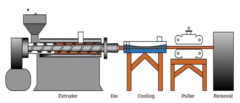 Automatic Extrusion Machine_12 Machine d'extrusion automatique_12