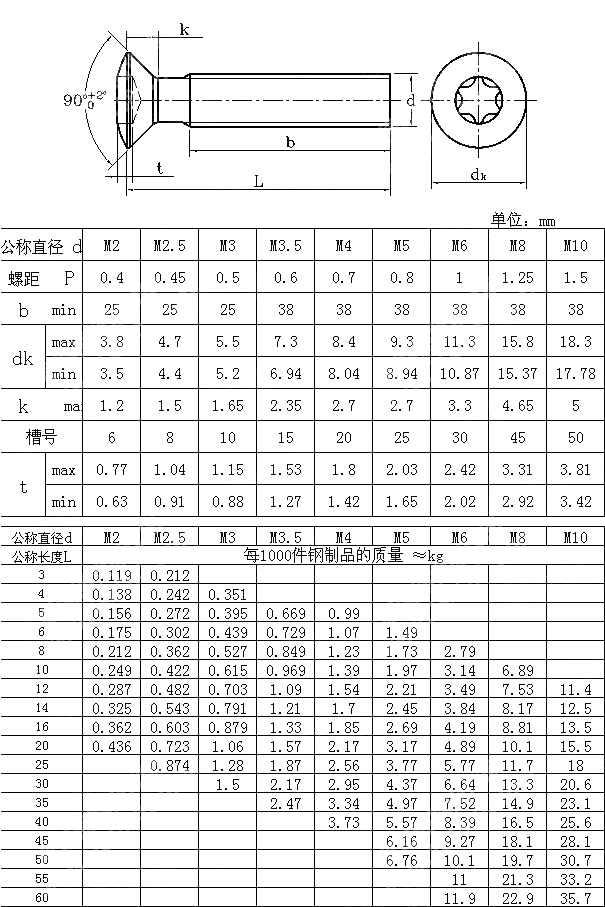 内六角花形半沉头螺钉 GB T 2674-2004