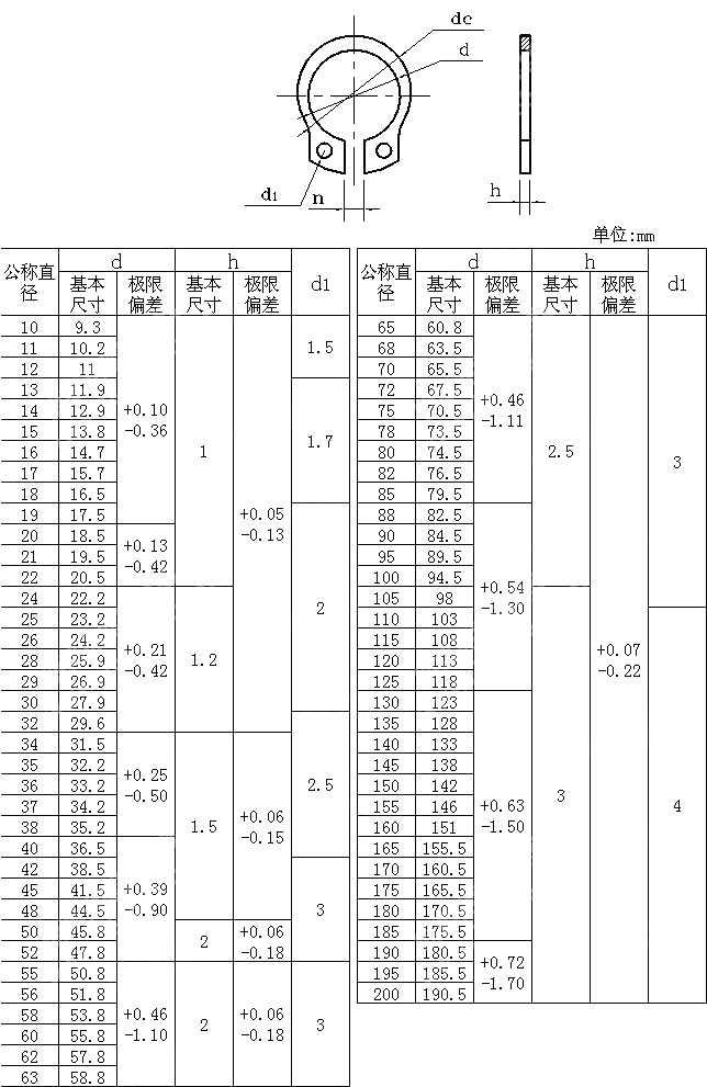 轴用弹性挡圈 CNS 9074-1998