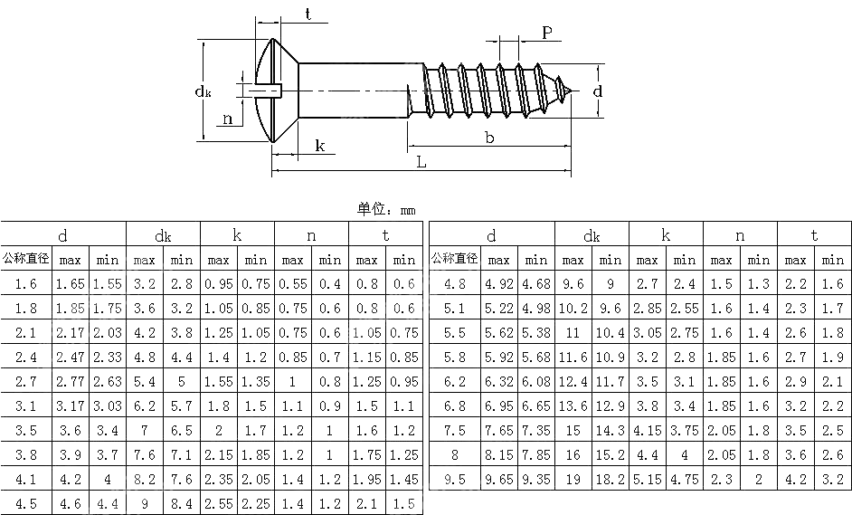 开槽半沉头木螺钉 JIS B 1135-1995