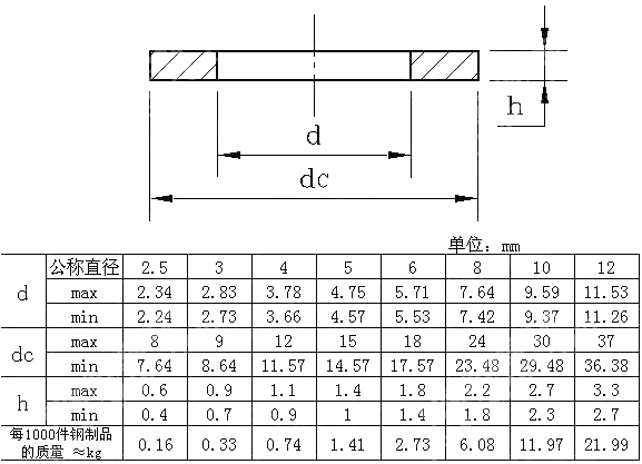 组合件用大垫圈 GB T 9074.25-1988