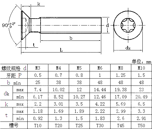 梅花槽沉头螺钉 NF E 25-107-2007