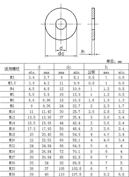 C级大平垫 ISO 7093-2-2000