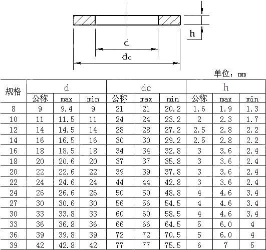 米制粗制大垫圈F型 BS 4320-1968