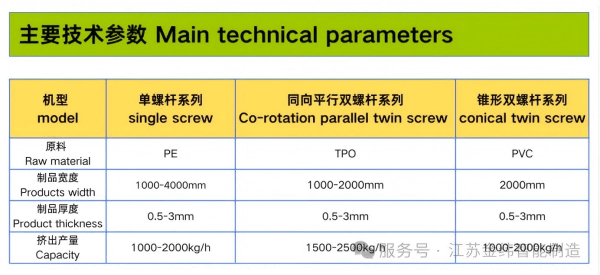 Composite Polymer Waterproof Membrane Production Line8 복합 폴리머 방수막 생산 라인8
