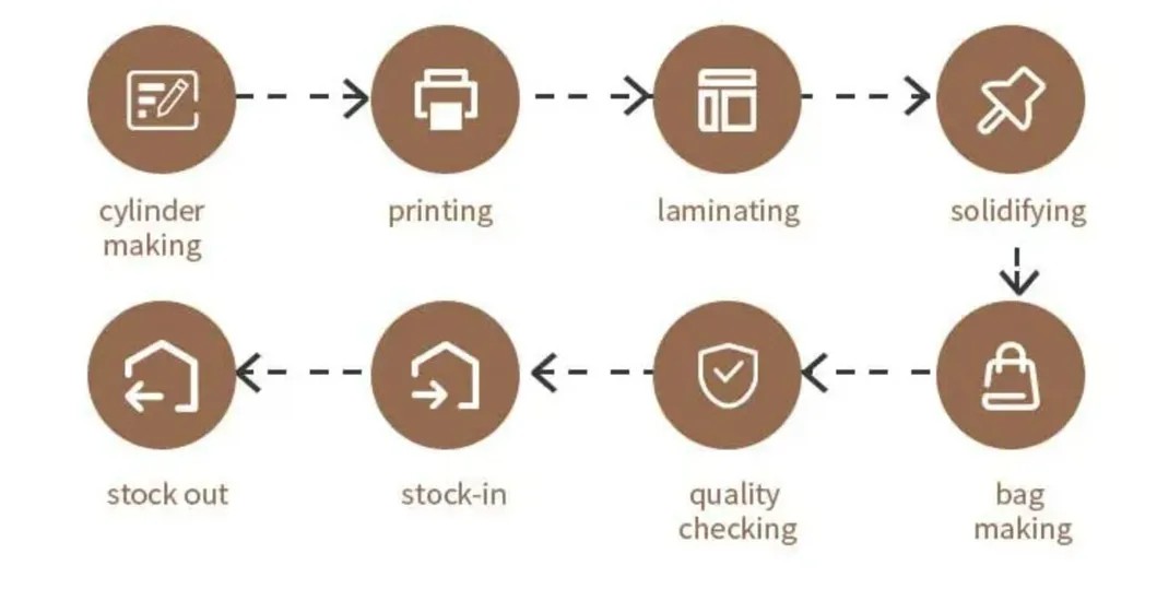 أكياس التسوق من ورق الكرافت