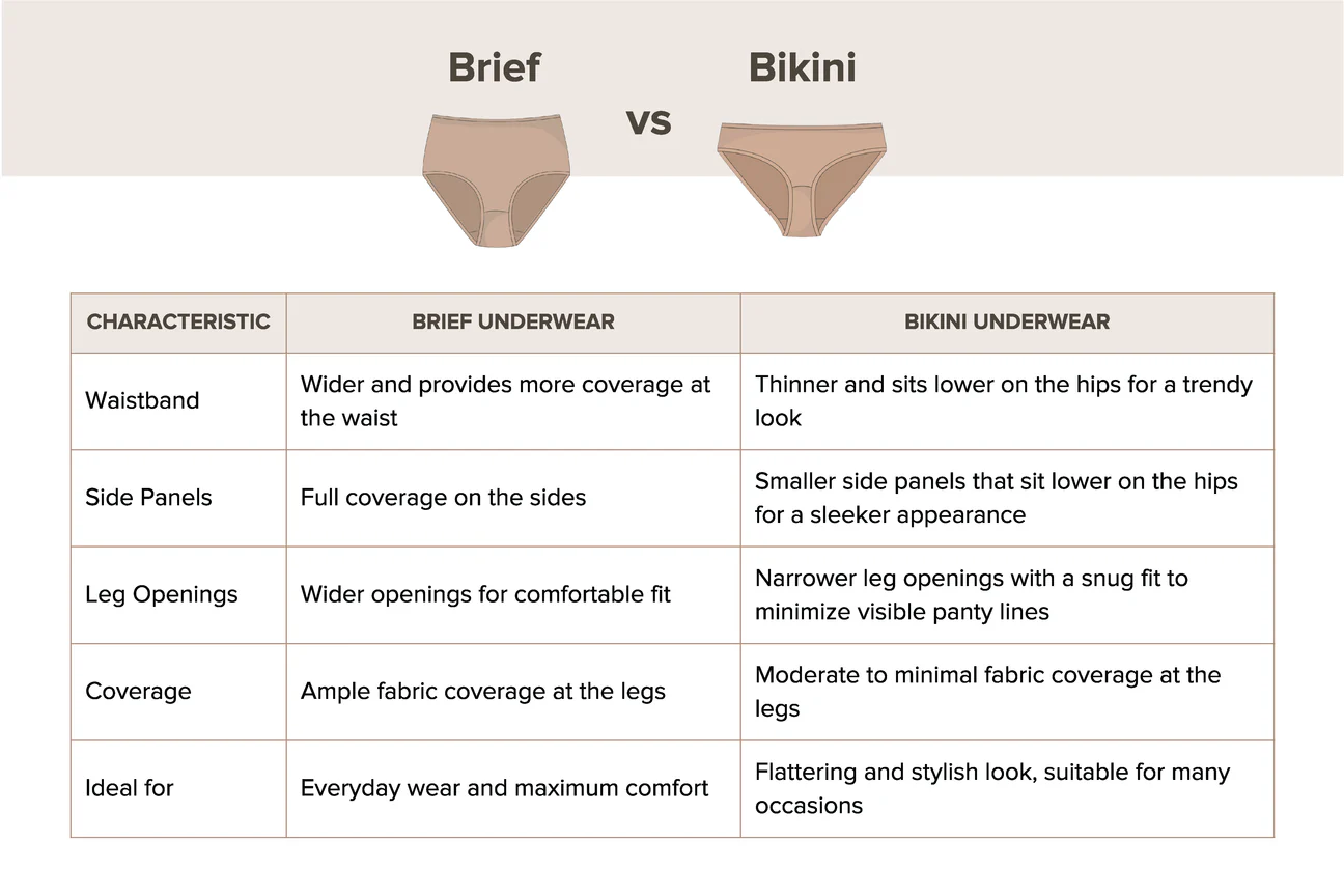 Cheeky Brevia nobis Bikini: Ultima Swimwear Comparatio