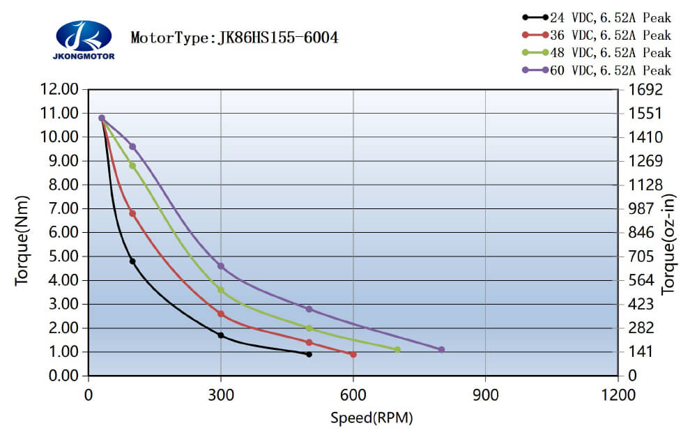 JK86HS155-6004 konektor daya