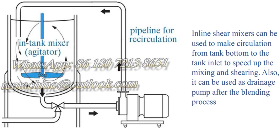 三级乳化泵1.5kw~11kw 304 316L管线式乳化泵