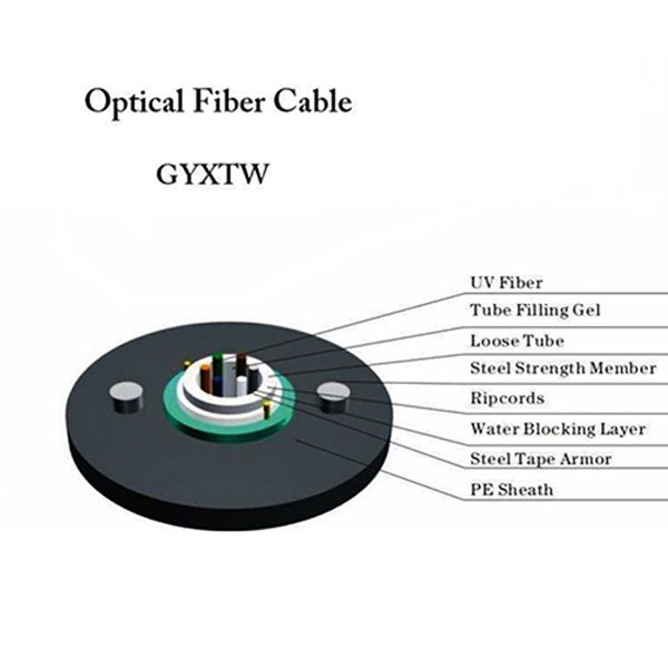 Cable óptico central de tubo suelto GYXTW