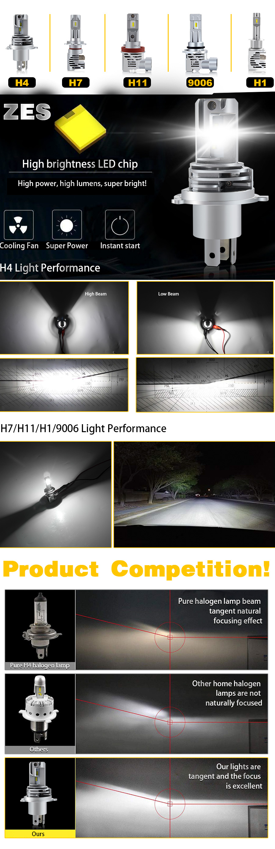 Ventaja de la bombilla del faro LED Jiuguang M3-H7