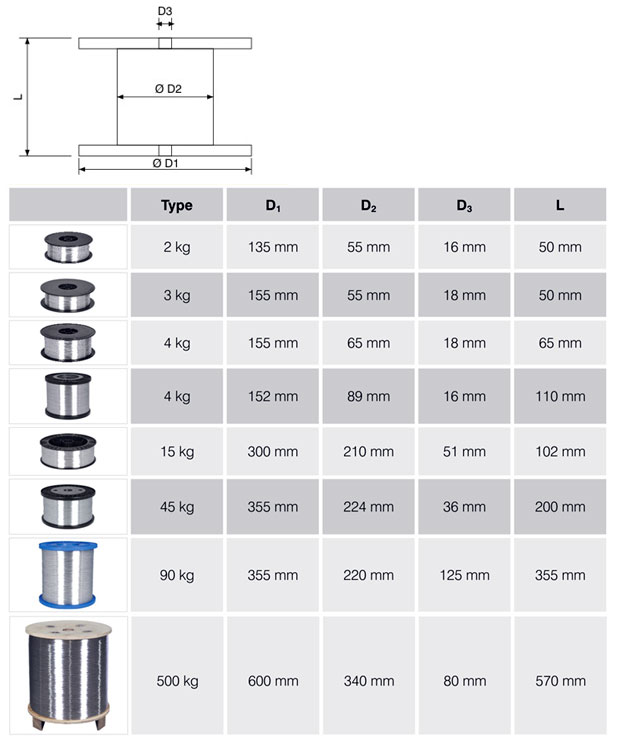 K&iacute;ch thước ống chỉ cho d&acirc;y kh&acirc;u