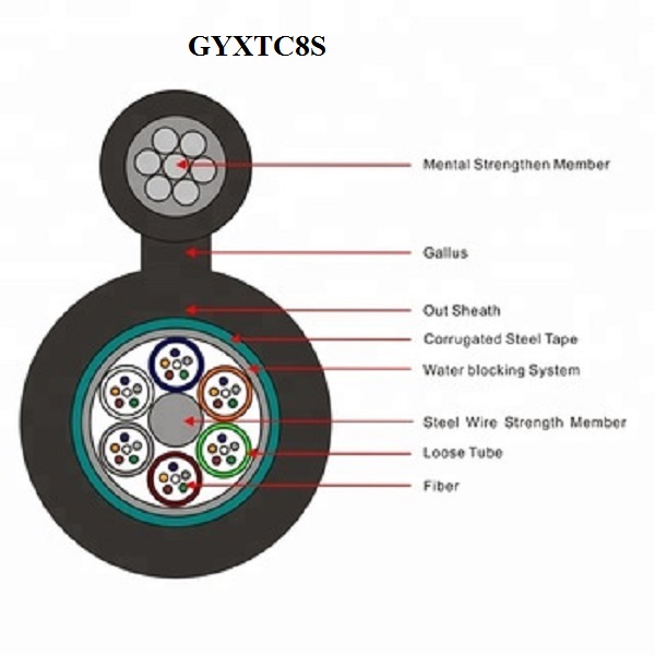 GYXTC8S Figura 8 Cable de fibra óptica