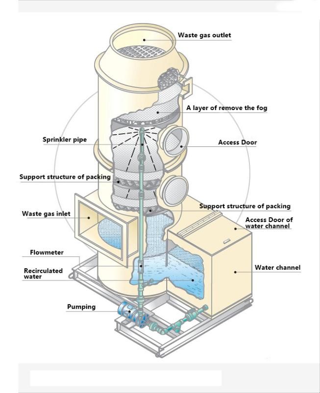 Scrubber Buy Product on santytech