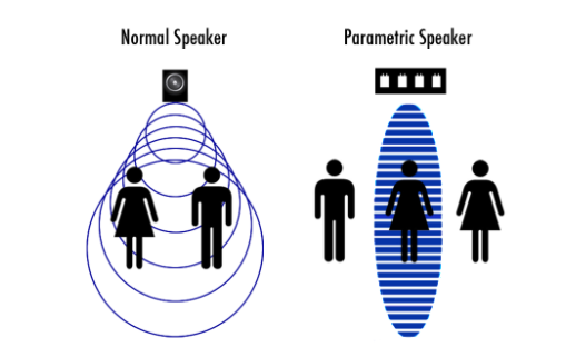 Bedane Speaker Directional lan Speaker Biasa