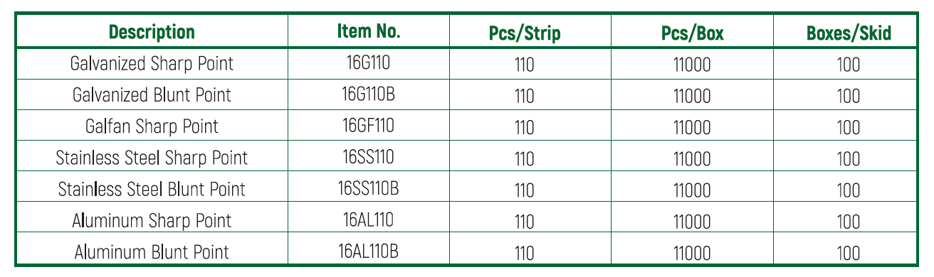 16AL110 Hog Rings Packaging بسته بندی حلقه های گراز 16AL110