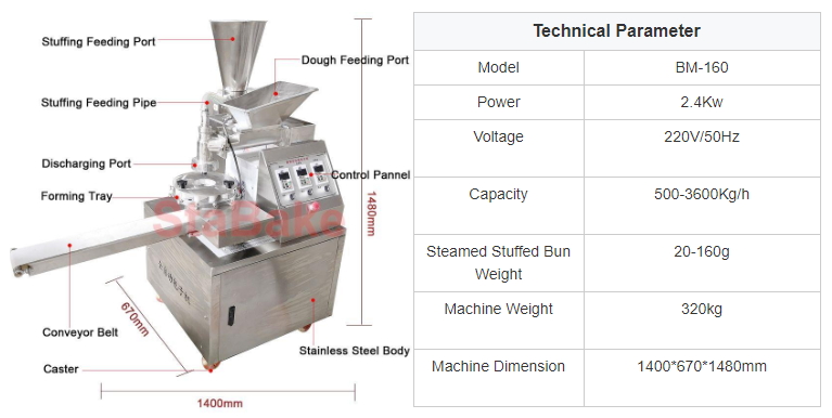 Technical Parameter