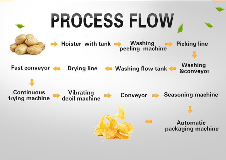 complete potato chips processing line complete potato chips processing line