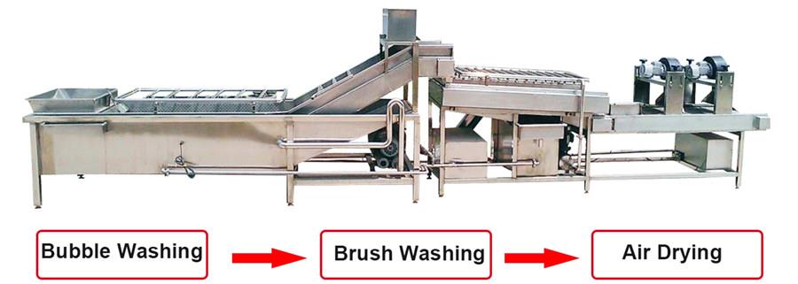 date cleaning machine
