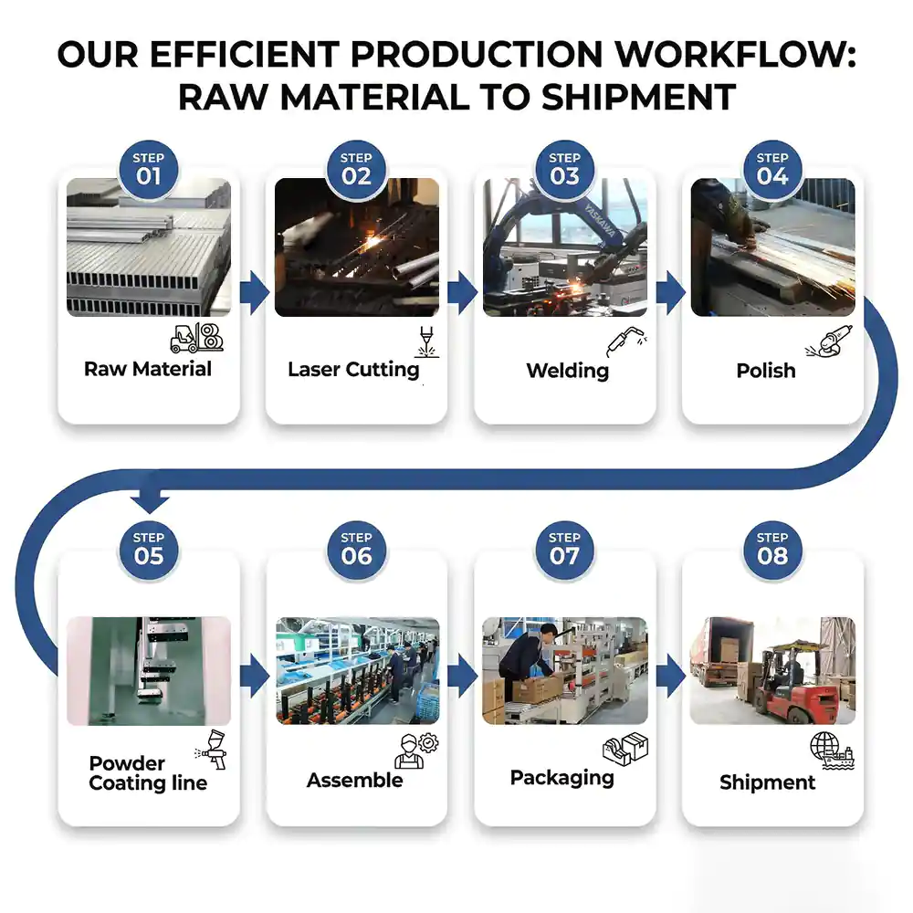 Produktprozess