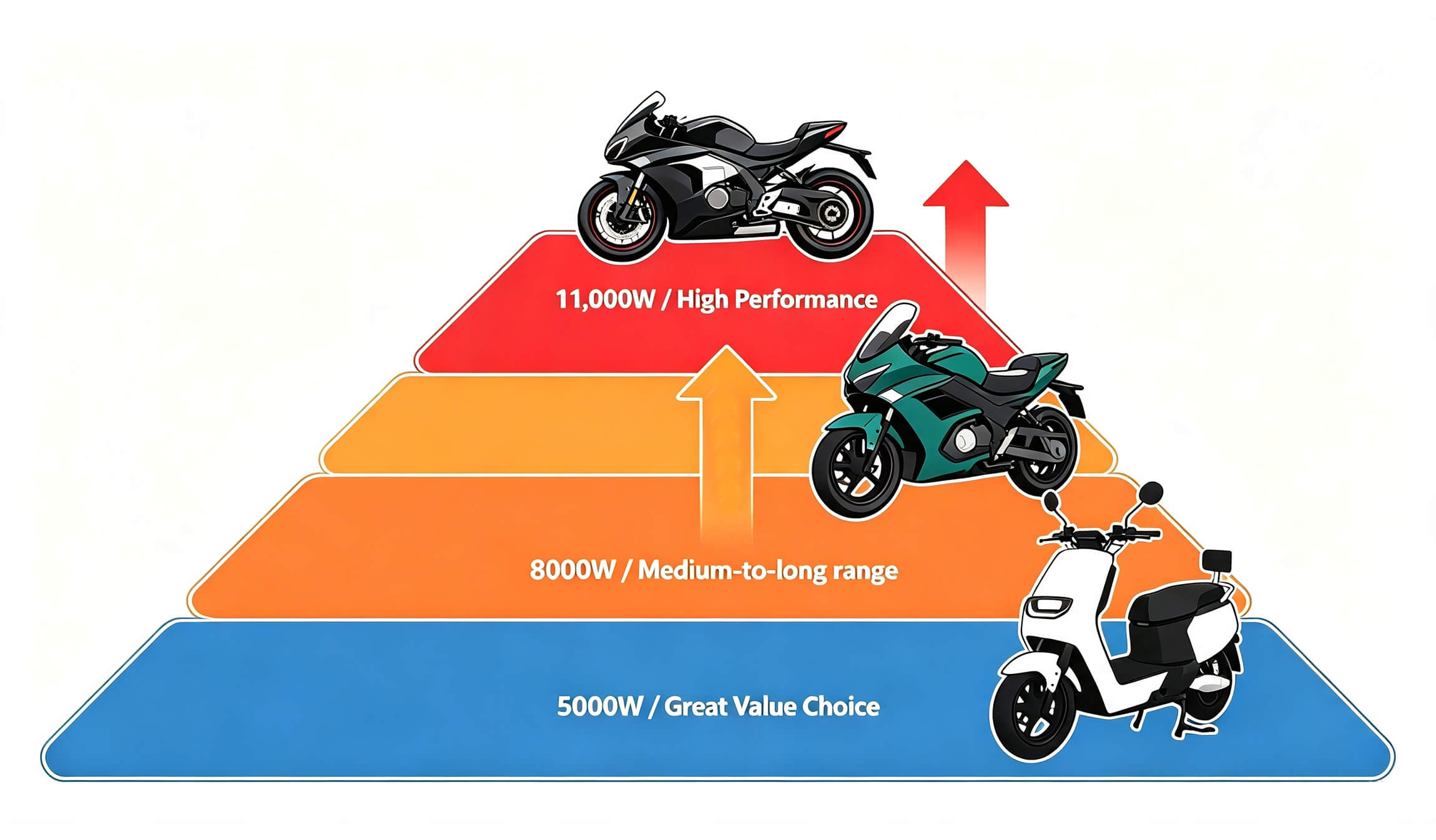 y&uuml;ksek g&uuml;&ccedil;l&uuml; elektrikli motosiklet.jpg