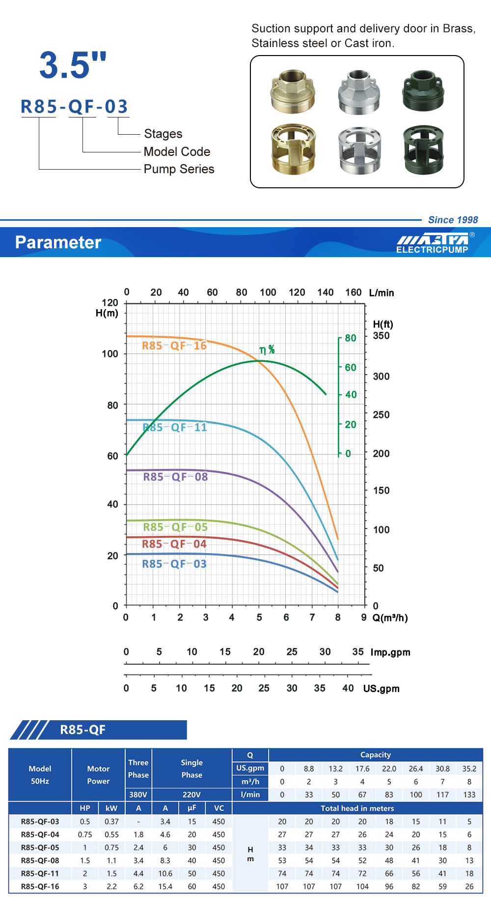 piese pompe submersibile