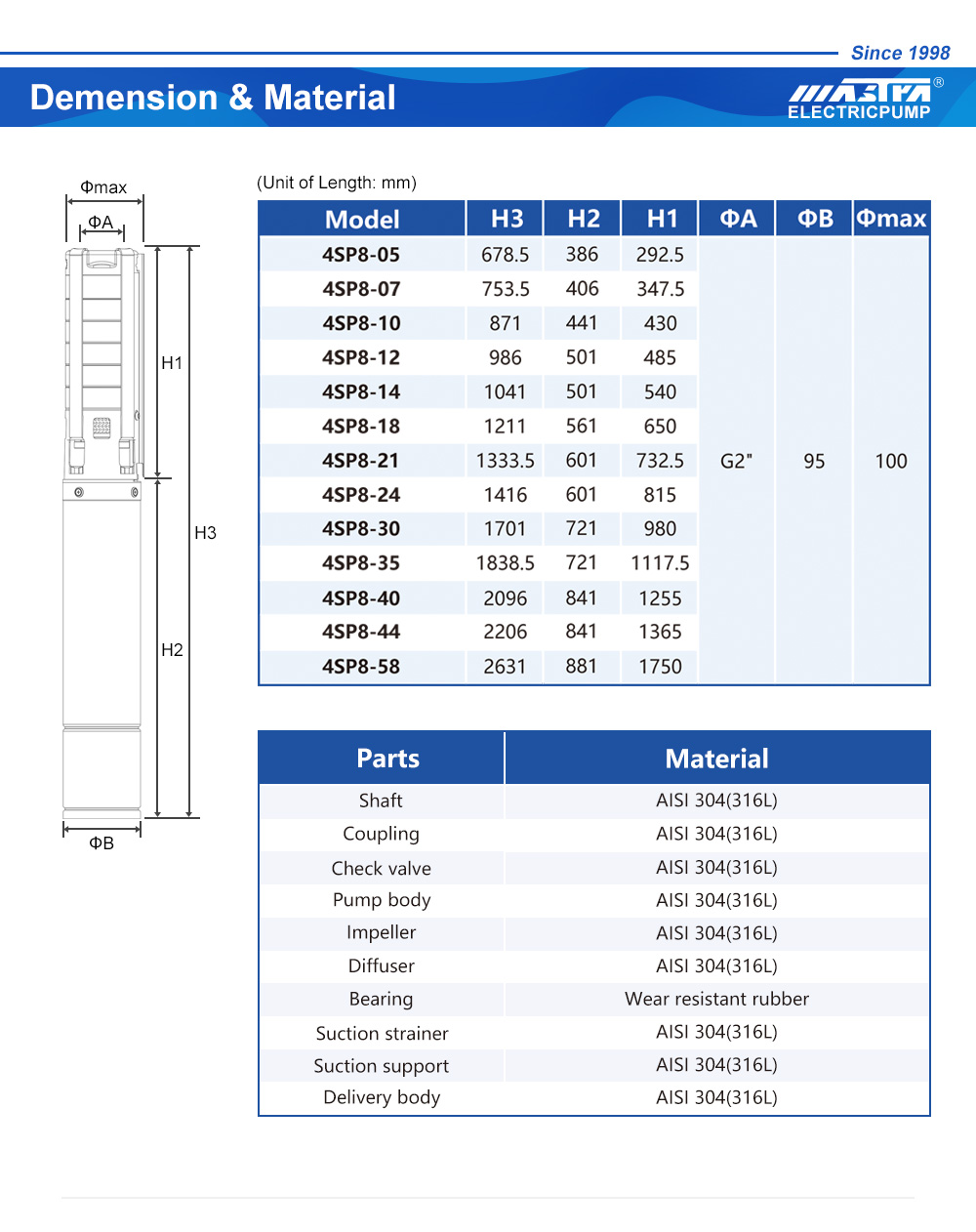 чөгүп кетүүчү борбордон четтөөчү насос