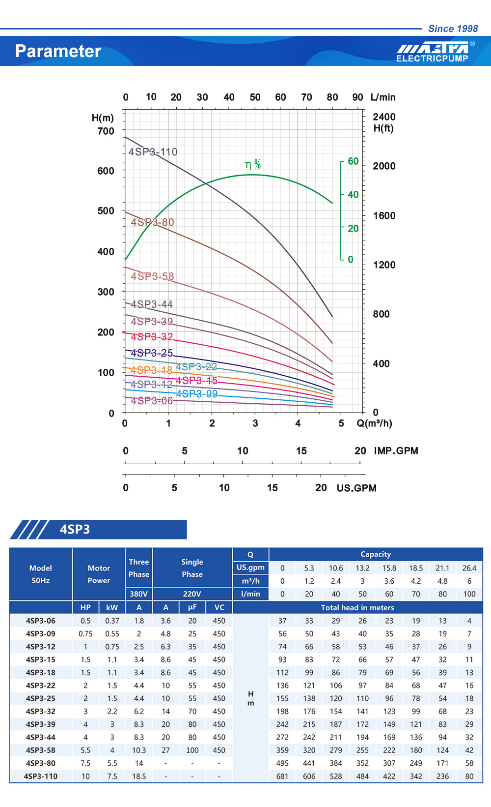 g&uuml;n DC nasos ulgamy