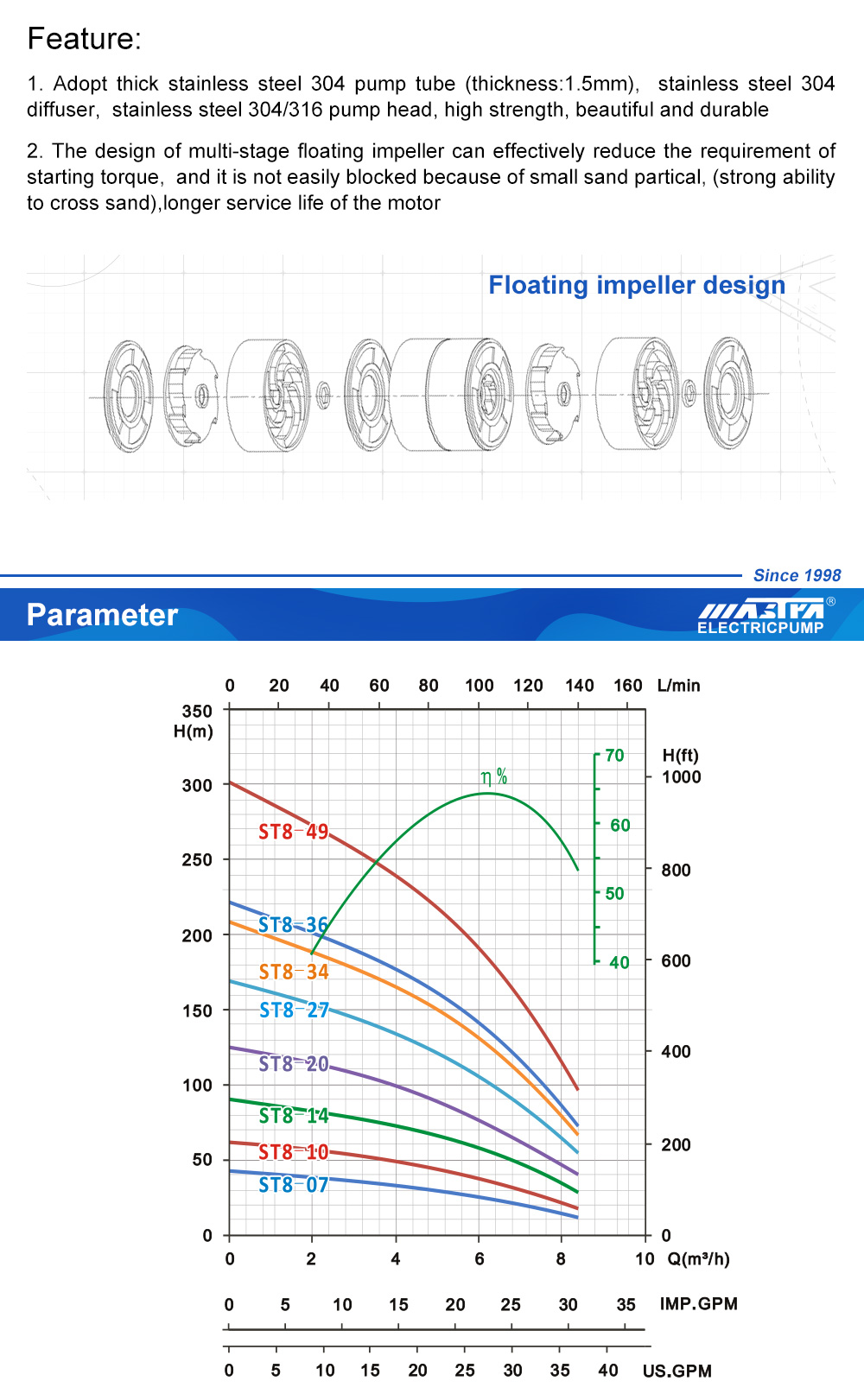 погружной помпа для фантана