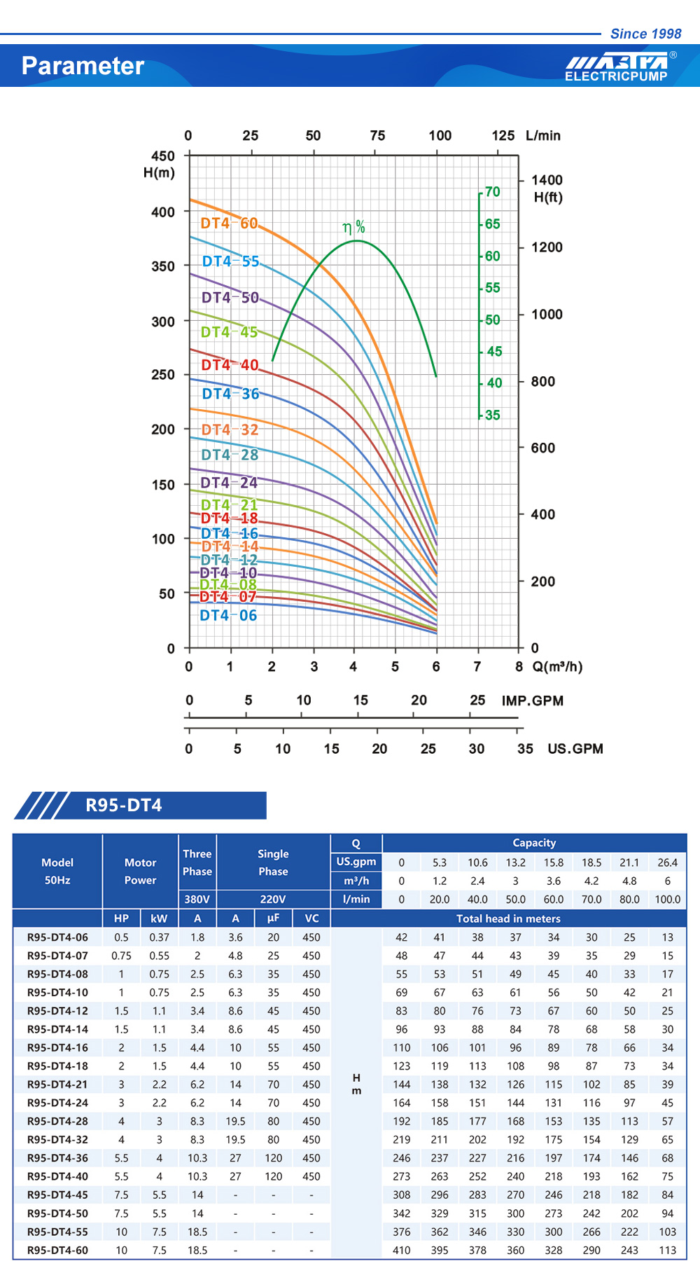 m&aelig;rker af dykpumper