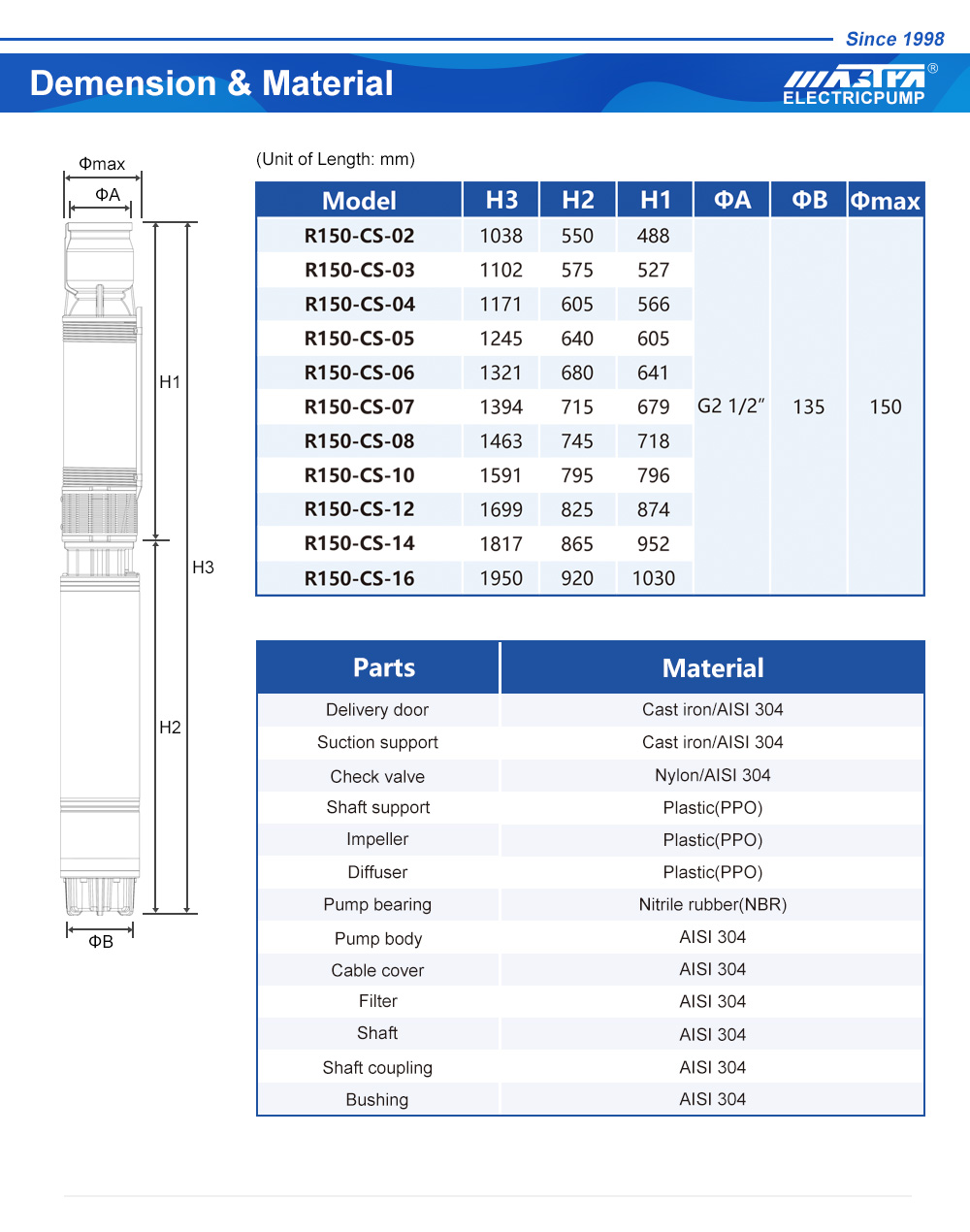 DIY সাবমার্সিবল পাম্প