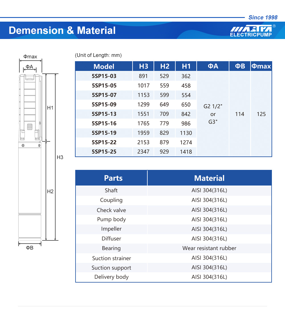 လျှပ်စစ်ရေစုပ်စက်
