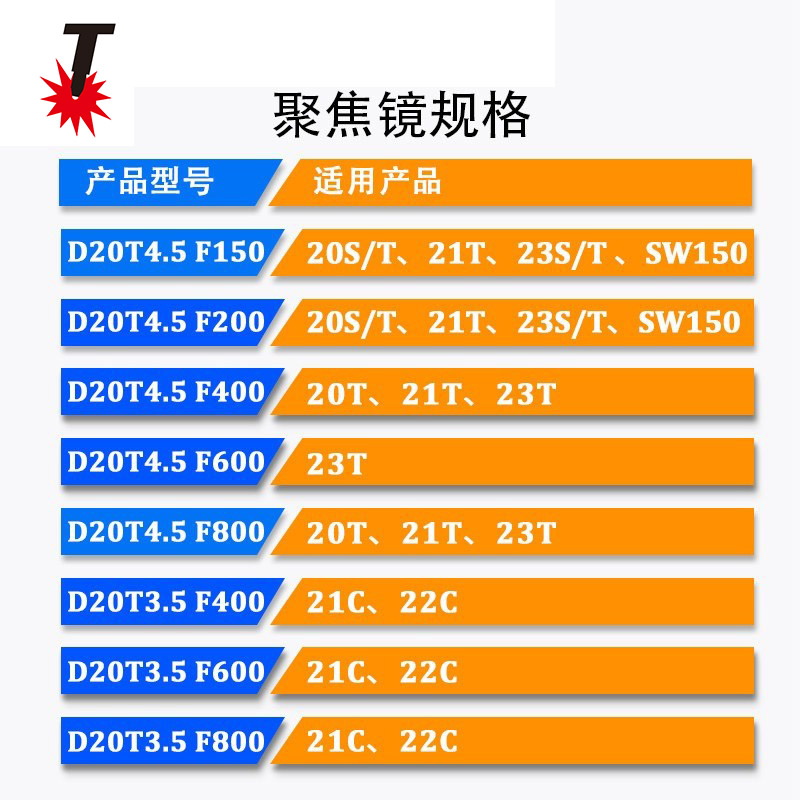 СКУ_11_聚焦镜片Д20Т4.5Ф800 (单片装)