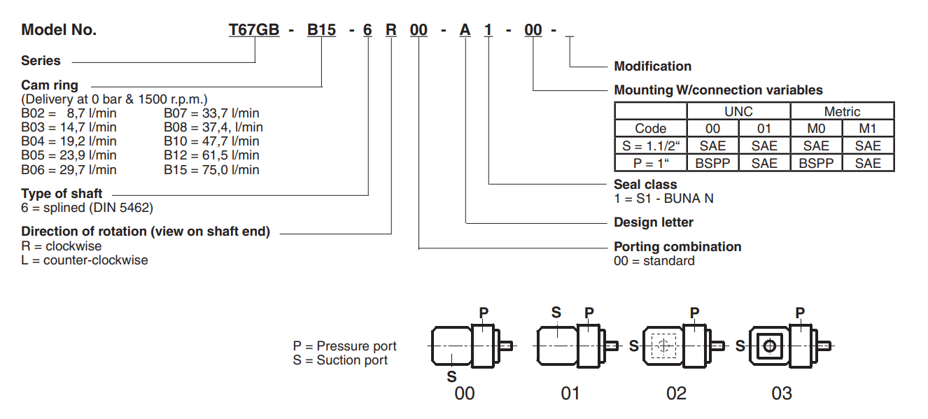 K&oacute;dy modelu T67GB.png
