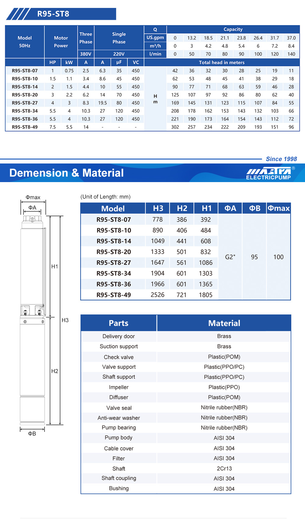 погружной помпа для сажалкі