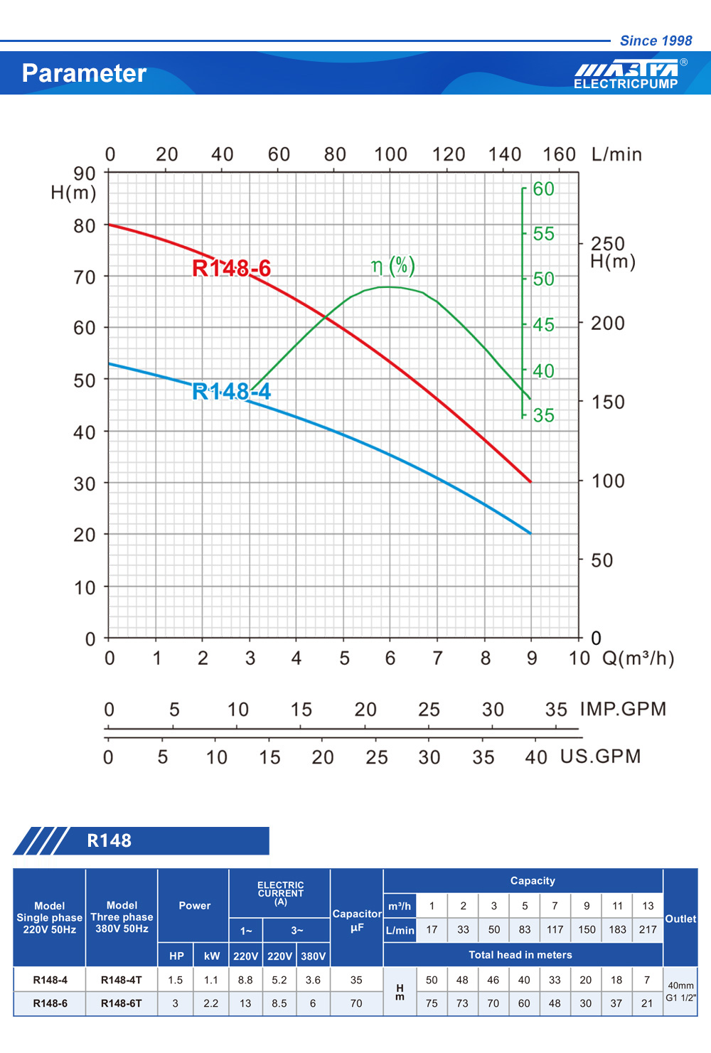 registračn&yacute; kľ&uacute;č system booster pro