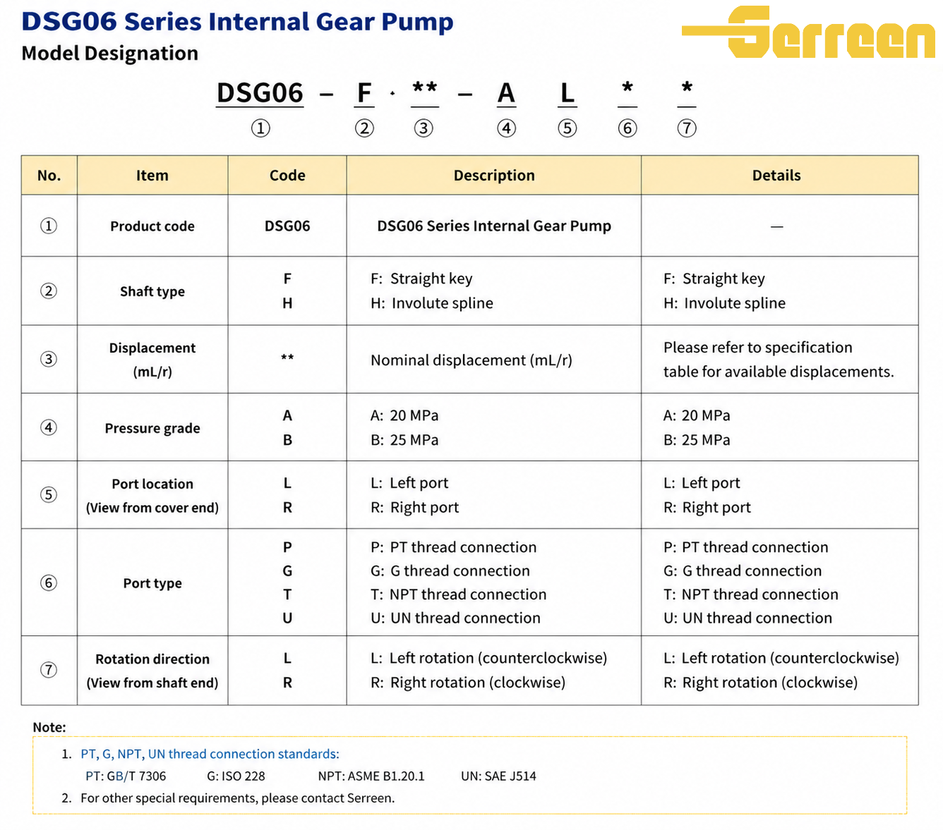 Model v&yacute;robcu vn&uacute;torn&eacute;ho zubov&eacute;ho čerpadla s&eacute;rie DSG06