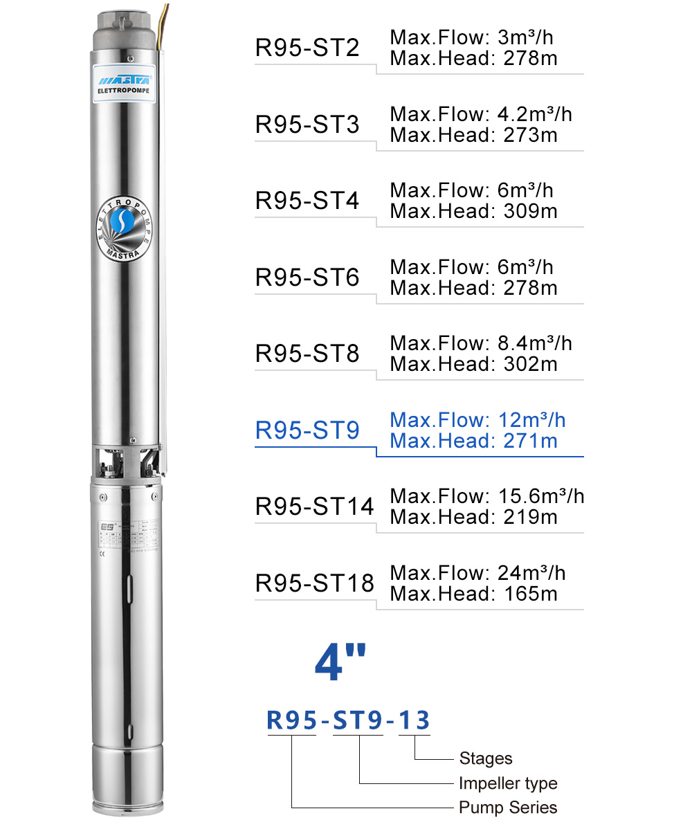 маркуч за потопяема помпа