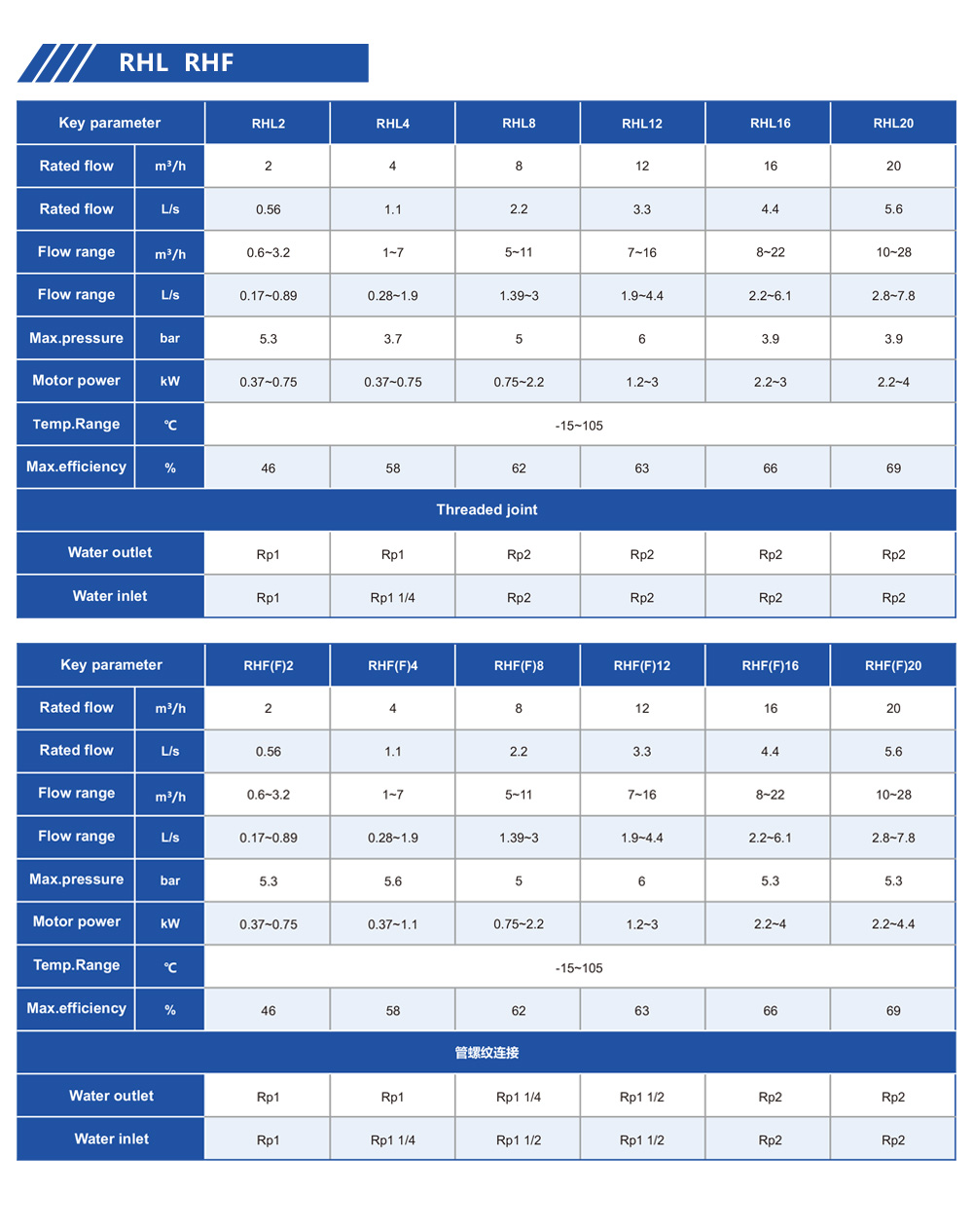 გამაძლიერებელი ტუმბო გარე ონკანისთვის