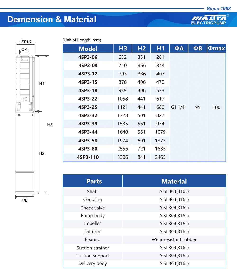 g&uuml;n nasos ulgamy