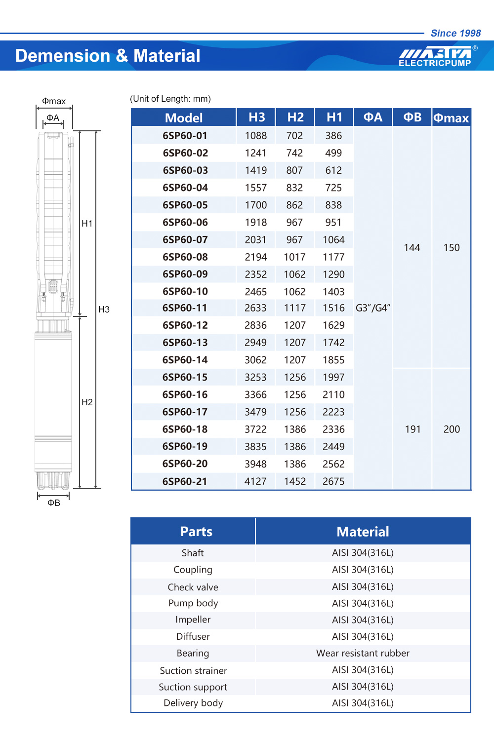 mechanizmus vodn&eacute;ho čerpadla