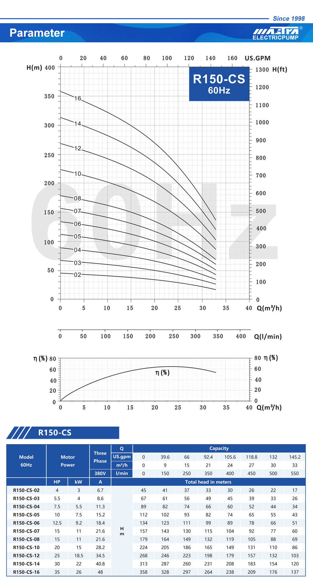 ঘরোয়া জল ভাল জন্য পাম্প